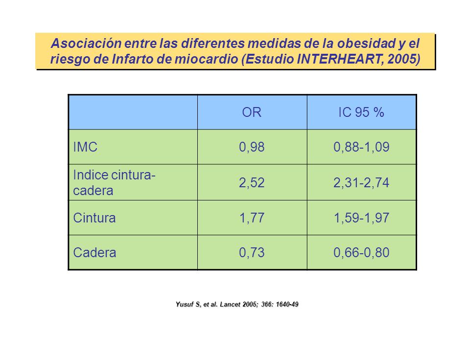 Como medir relacion cintura cadera Como medir relacion cintura cadera